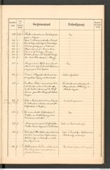 k.k. naturhistorisches Hofmuseum, Protokollbuch Intendanzakten 1895, Seite 25